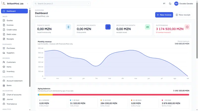 Painel: vendas, recebimentos e saldos em aberto